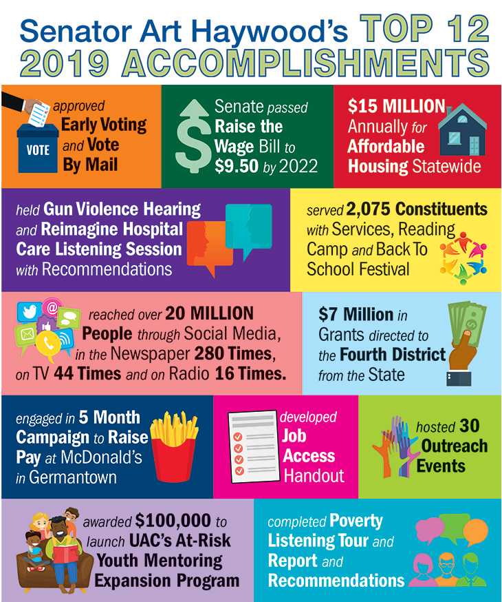 Senator Art Haywood’s Top 12 2019 Accomplishments