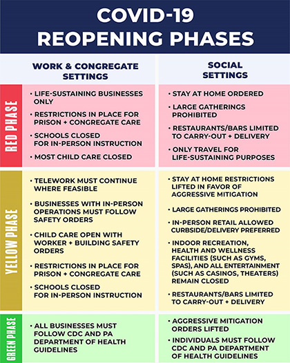 Governor’s COVID-19 Recovery Plan