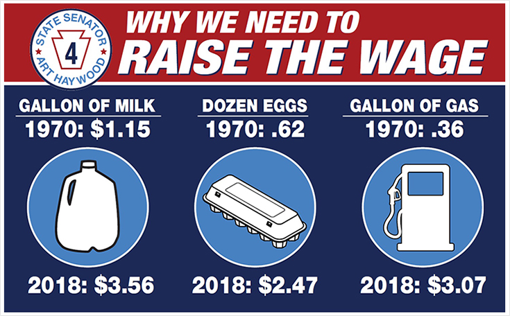 Why We Need to Raise the Wage