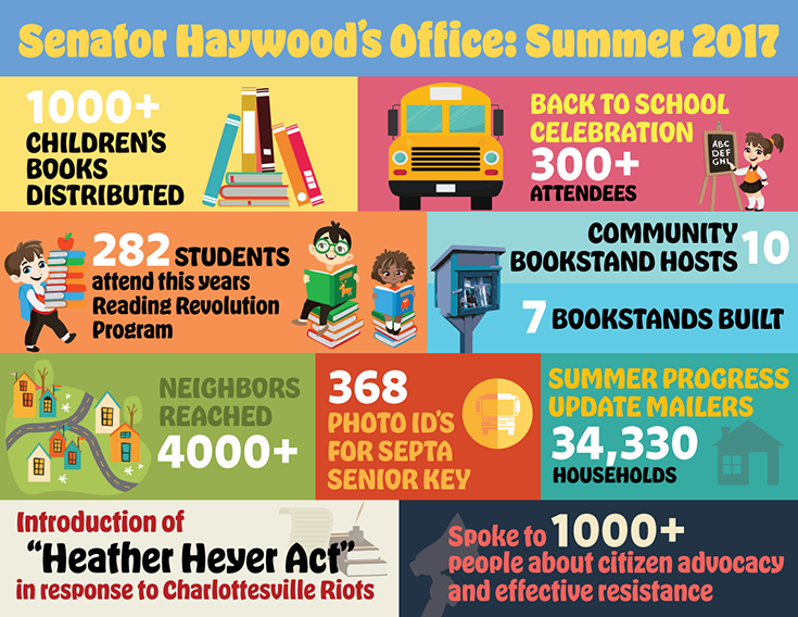 Senator Haywood's Office Summer 2017
