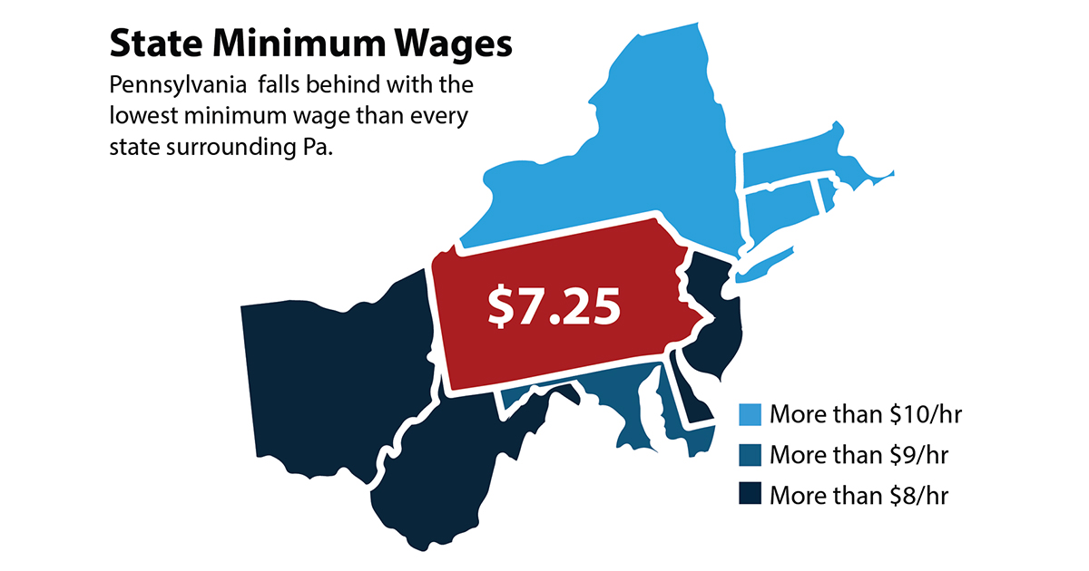 Pennsylvania Falling Behind - Senator Art Haywood