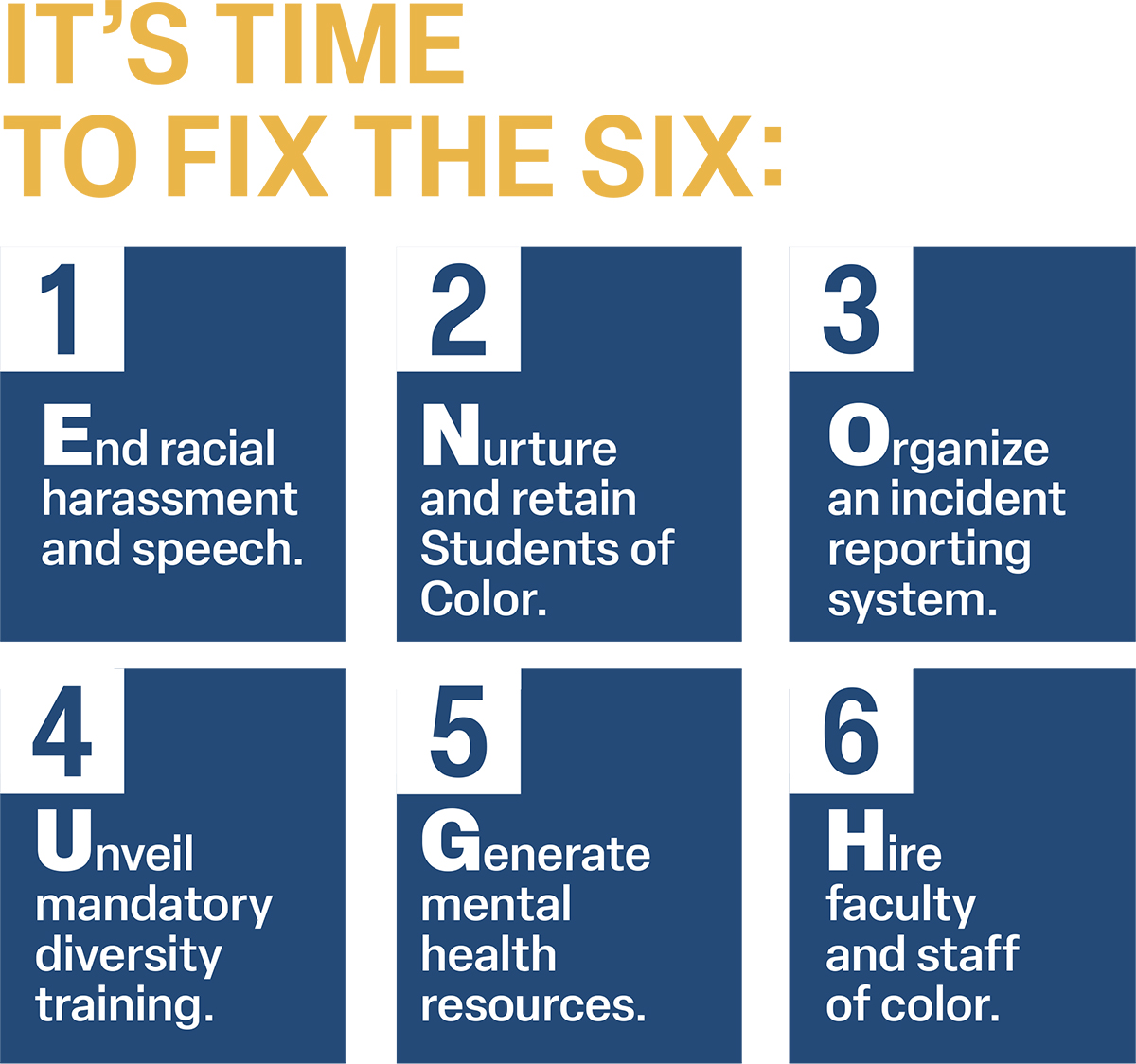 It's Time to Fix the Six: